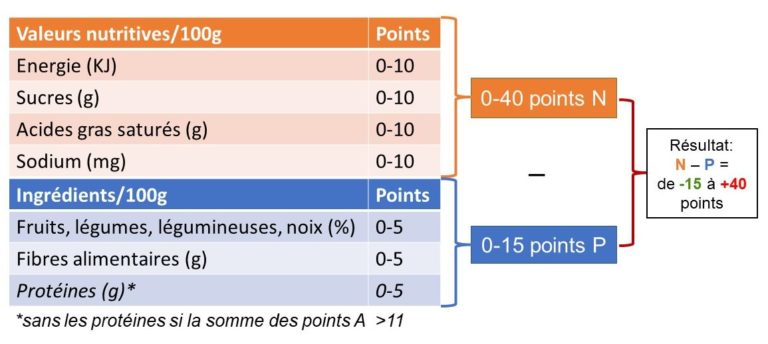 nutri-score-questions-r-ponses-f-d-ration-romande-des-consommateurs